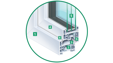Details eines Fensterprofils mit nummerierten Komponenten in einem schematischen Diagramm.